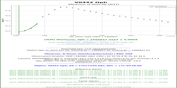 Oph_V0452_60847.355_CV_HSR